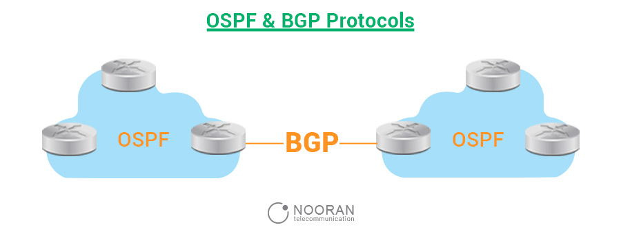 پروتکل‌های OSPF و BGP