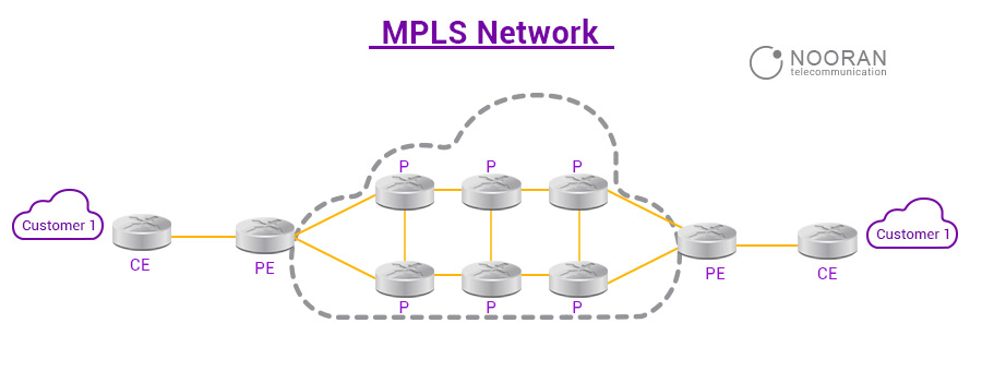 آشنایی با پروتکل‌های MPLS و VPLS و کاربردهای آن‌ها