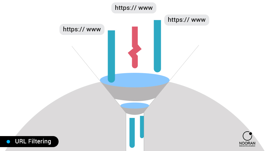 URL Filtering چیست؟