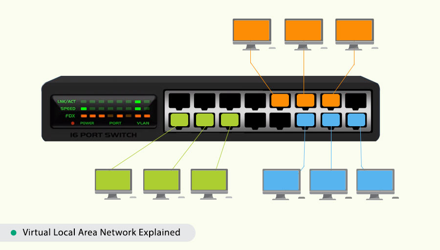 VLAN چیست و چه کاربردی دارد؟