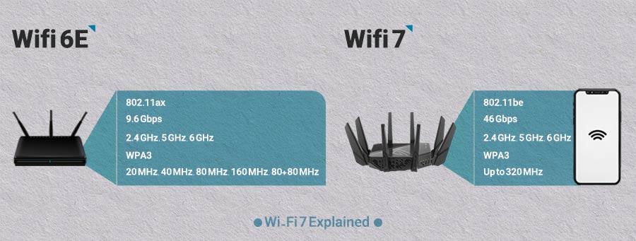 مقایسه Wi-Fi 7 با Wi-Fi 6E