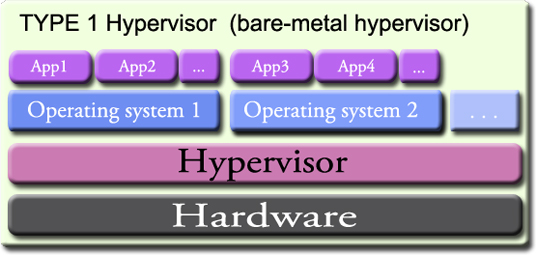 مقایسه سیستم عامل میکروتیک بر روی محیط‌های مجازی