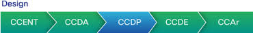Road Map دوره آموزشی CCDP Design سیسکو