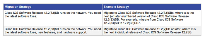 Cisco IOS چیست