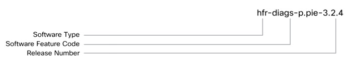IOS Cisco XE Naming Conventions