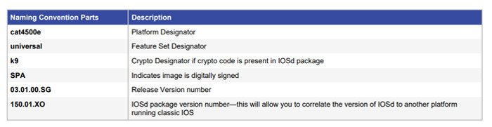 IOS سیسکو XE Naming Conventions