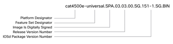 IOS NX-OS Naming Conventions