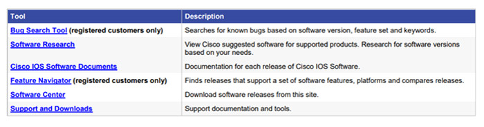بکاپ گیری از Cisco IOS Licensing