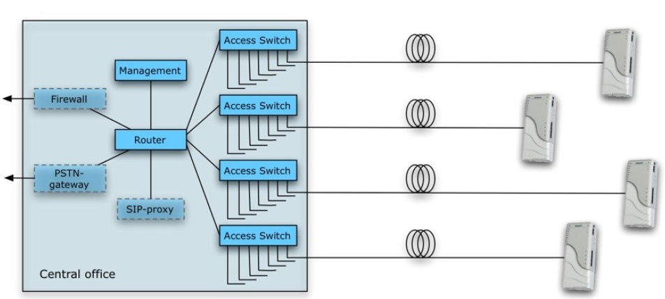  ایران تهران FTTH iran فایبرهوم(اف تی تی اچ) چیست