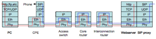 سرویس اینترنت FTTH Iran فایبر هوم تهران مرکز