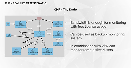 CHR یا Cloud Hosted Router چیست ؟