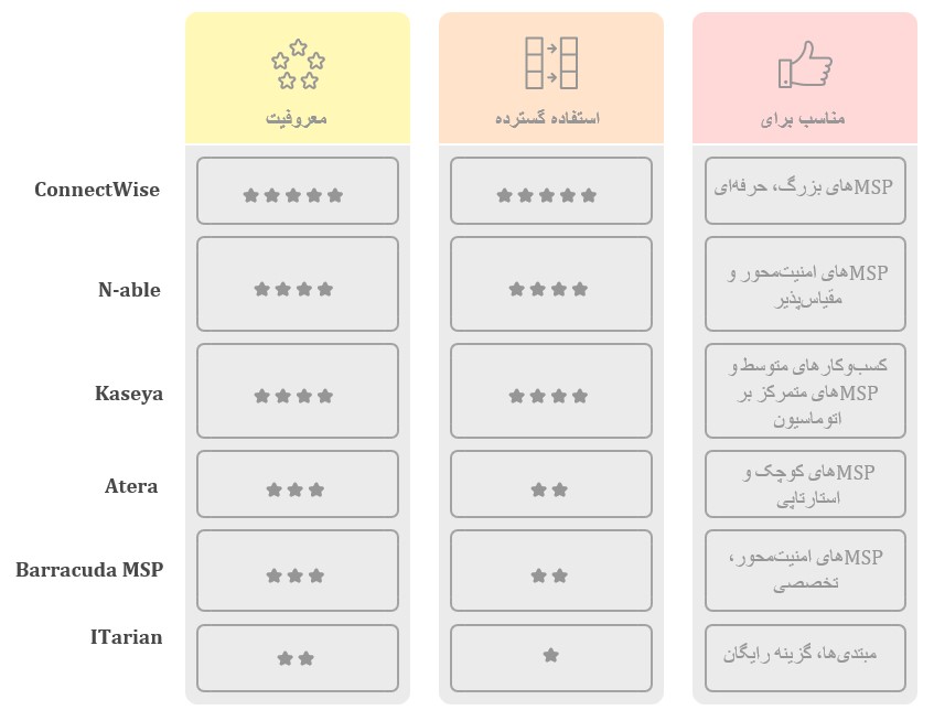 MSP Platforms