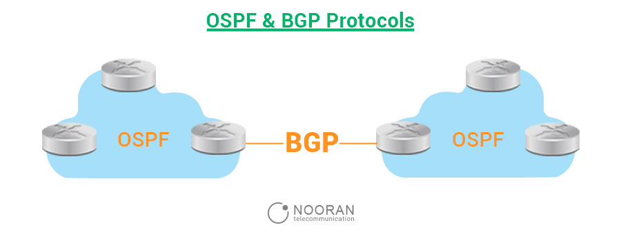 پروتکلهای OSPF و BGP