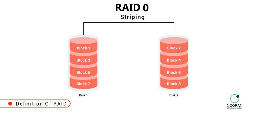 تکنولوژی RAID چیست و چگونه کار میکند؟ - راهنمای جامع