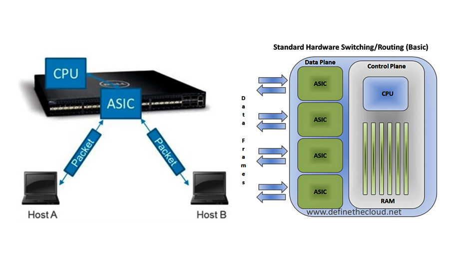 تکنولوژی و فناوری SDN چیست