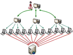 Security-Network