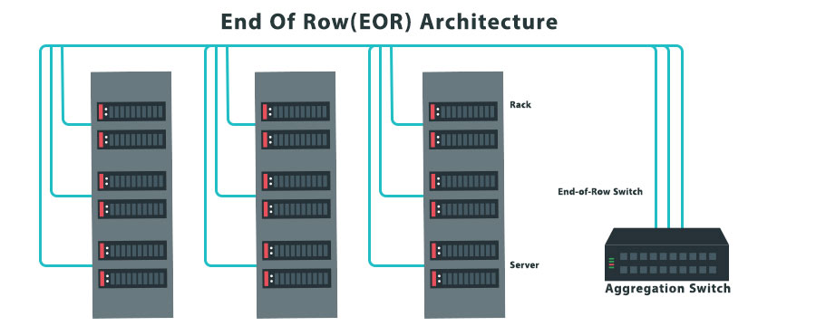 معماری های Top of Rack و End of Row چه تفاوت هایی با یکدیگر دارند؟