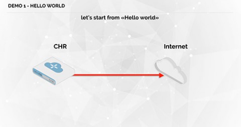 CHR یا Cloud Hosted Router چیست ؟