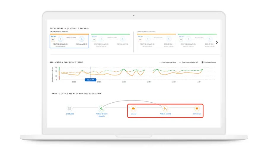 با تکنولوژی SD-WAN آشنا شوید