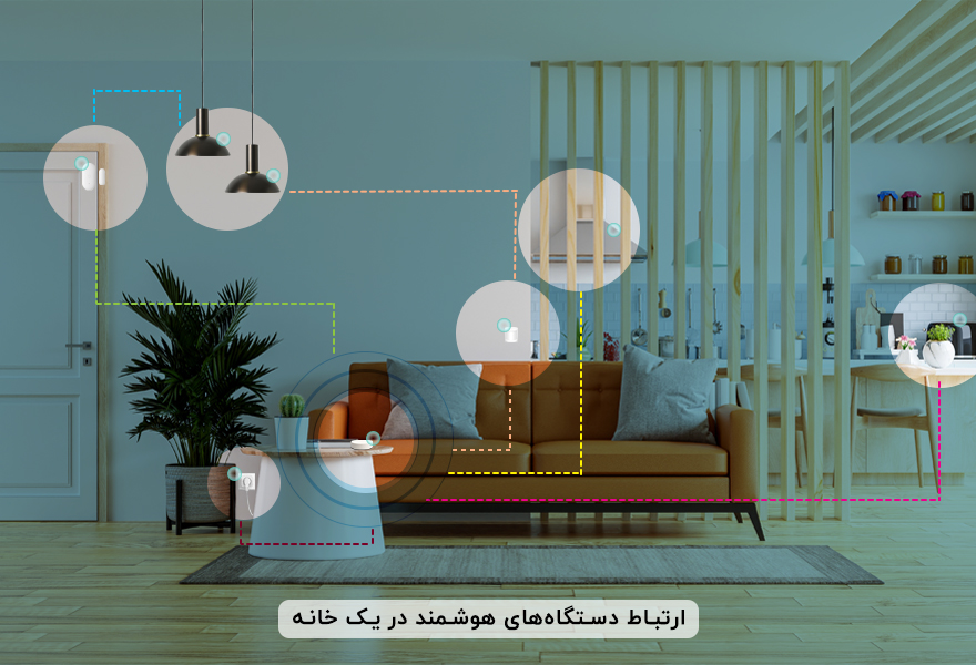 خانه هوشمند چیست