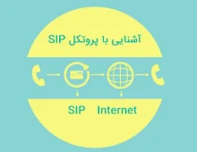 sip